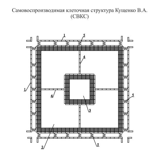 самовоспроизводимая клеточная структура